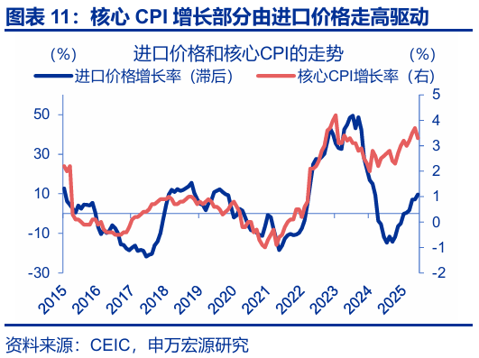 申萬宏源匯率周報(bào)：政治漩渦中的“弱勢”日元？