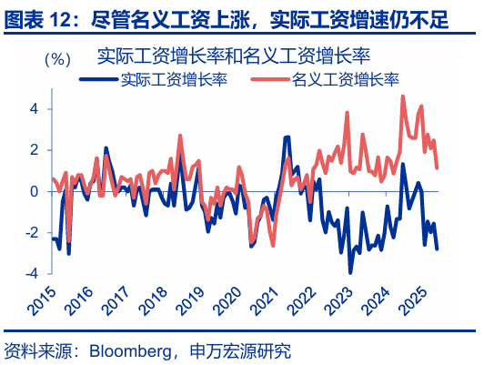 申萬宏源匯率周報(bào)：政治漩渦中的“弱勢”日元？
