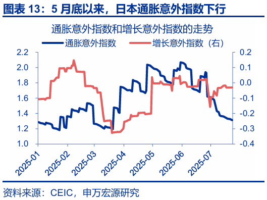 申萬宏源匯率周報(bào)：政治漩渦中的“弱勢”日元？
