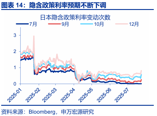 申萬宏源匯率周報(bào)：政治漩渦中的“弱勢”日元？
