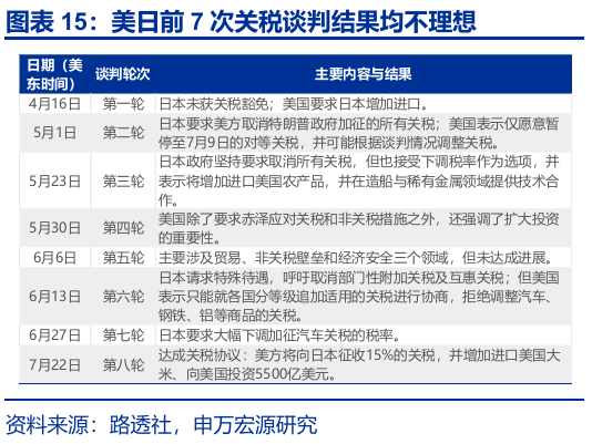 申萬宏源匯率周報(bào)：政治漩渦中的“弱勢”日元？