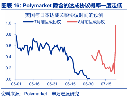 申萬宏源匯率周報(bào)：政治漩渦中的“弱勢”日元？