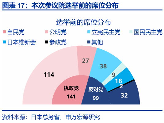 申萬宏源匯率周報(bào)：政治漩渦中的“弱勢”日元？