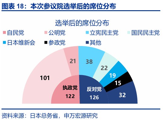 申萬宏源匯率周報(bào)：政治漩渦中的“弱勢”日元？