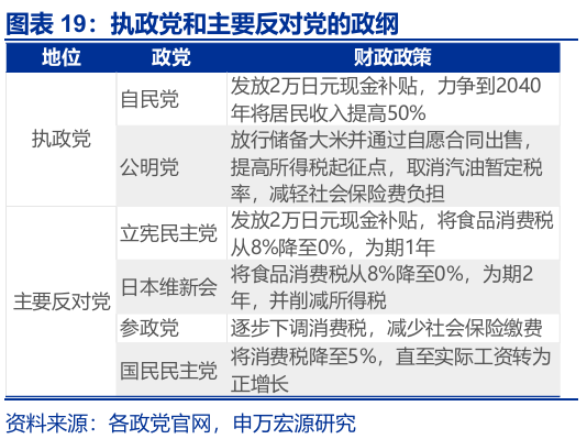 申萬宏源匯率周報(bào)：政治漩渦中的“弱勢”日元？