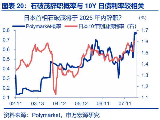 申萬宏源匯率周報(bào)：政治漩渦中的“弱勢”日元？