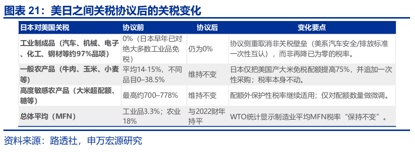 申萬宏源匯率周報(bào)：政治漩渦中的“弱勢”日元？