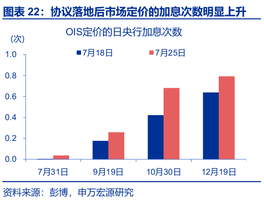 申萬宏源匯率周報(bào)：政治漩渦中的“弱勢”日元？