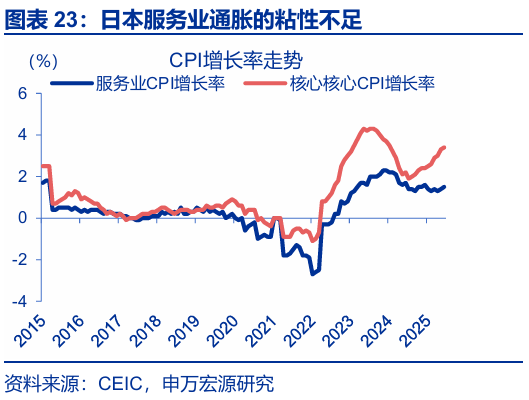 申萬宏源匯率周報(bào)：政治漩渦中的“弱勢”日元？
