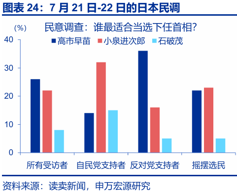 申萬宏源匯率周報(bào)：政治漩渦中的“弱勢”日元？