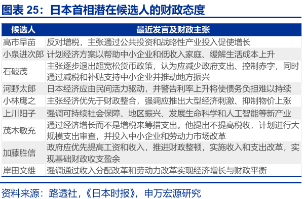 申萬宏源匯率周報(bào)：政治漩渦中的“弱勢”日元？