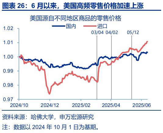 申萬宏源匯率周報(bào)：政治漩渦中的“弱勢”日元？