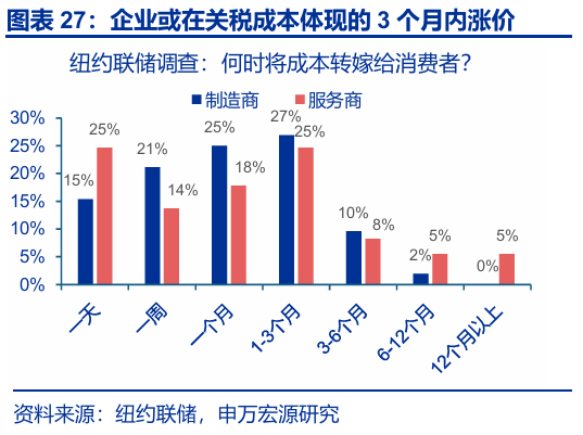 申萬宏源匯率周報(bào)：政治漩渦中的“弱勢”日元？