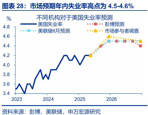 申萬宏源匯率周報(bào)：政治漩渦中的“弱勢”日元？
