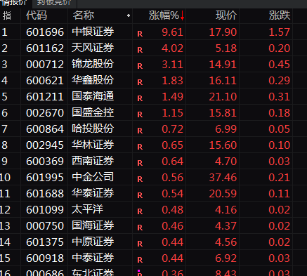 A股突變！券商股，尾盤異動！