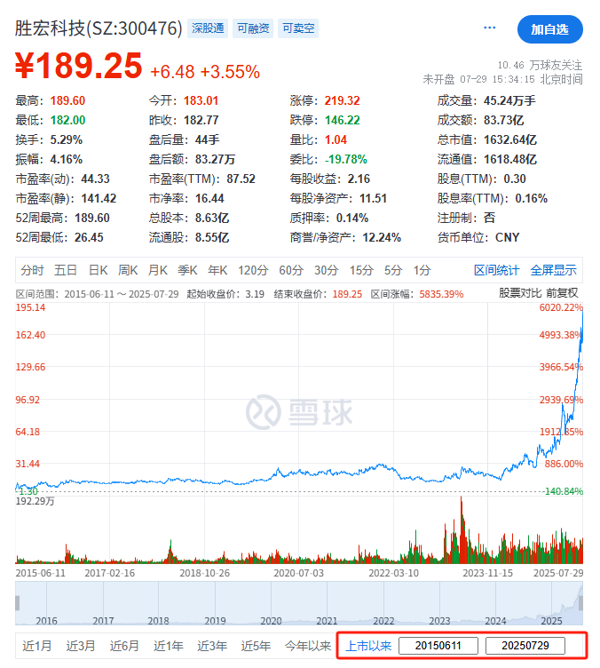 勝宏科技，聘立信德豪為香港IPO審計師，沖刺A+H