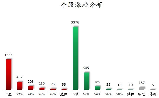 數(shù)據(jù)復(fù)盤丨水產(chǎn)養(yǎng)殖、油氣設(shè)服等概念走強 龍虎榜機構(gòu)搶籌14股