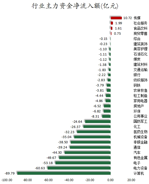 數(shù)據(jù)復(fù)盤丨水產(chǎn)養(yǎng)殖、油氣設(shè)服等概念走強 龍虎榜機構(gòu)搶籌14股