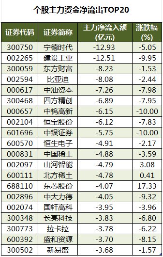 數(shù)據(jù)復(fù)盤丨水產(chǎn)養(yǎng)殖、油氣設(shè)服等概念走強 龍虎榜機構(gòu)搶籌14股