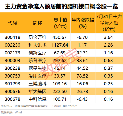突然大爆發(fā)，601606股價(jià)創(chuàng)新高！這一領(lǐng)域迎利好，主力資金搶籌股出爐