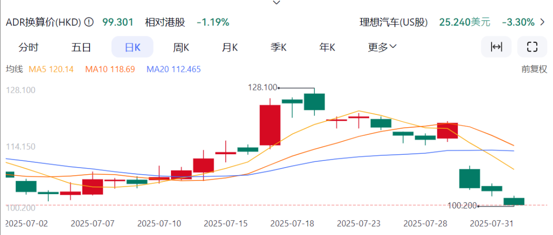 i8“碰撞門”炸鍋！理想主義墜落時(shí)刻？