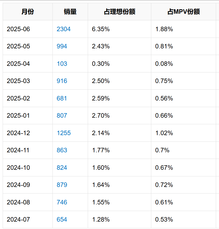i8“碰撞門”炸鍋！理想主義墜落時(shí)刻？