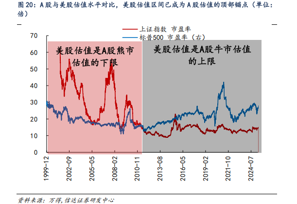對(duì)標(biāo)美股估值，券商測(cè)算上證指數(shù)漲幅空間達(dá)83%！惠璞投資徐克：拒絕盲目追漲，擁抱主線+紀(jì)律操作