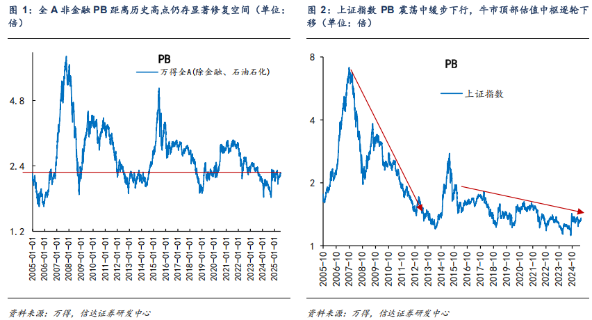 對(duì)標(biāo)美股估值，券商測(cè)算上證指數(shù)漲幅空間達(dá)83%！惠璞投資徐克：拒絕盲目追漲，擁抱主線+紀(jì)律操作