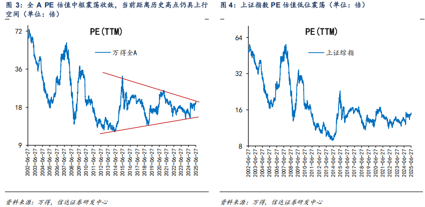 對(duì)標(biāo)美股估值，券商測(cè)算上證指數(shù)漲幅空間達(dá)83%！惠璞投資徐克：拒絕盲目追漲，擁抱主線+紀(jì)律操作