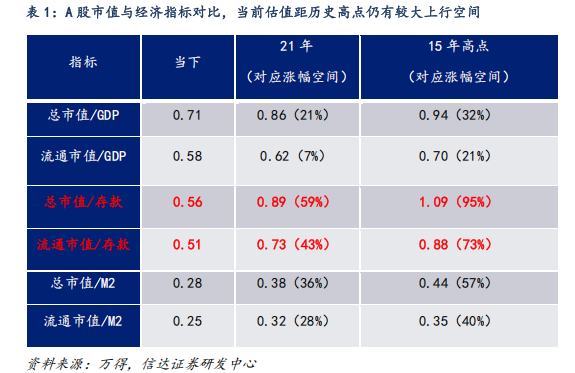 對(duì)標(biāo)美股估值，券商測(cè)算上證指數(shù)漲幅空間達(dá)83%！惠璞投資徐克：拒絕盲目追漲，擁抱主線+紀(jì)律操作