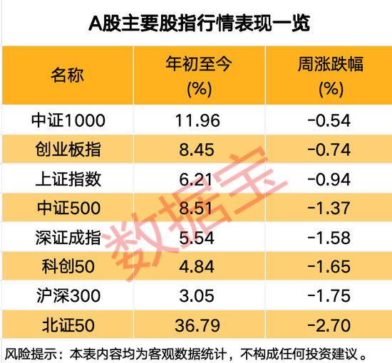 突發(fā)，688230，重大資產(chǎn)重組！關(guān)于A股市場(chǎng)，信息量大