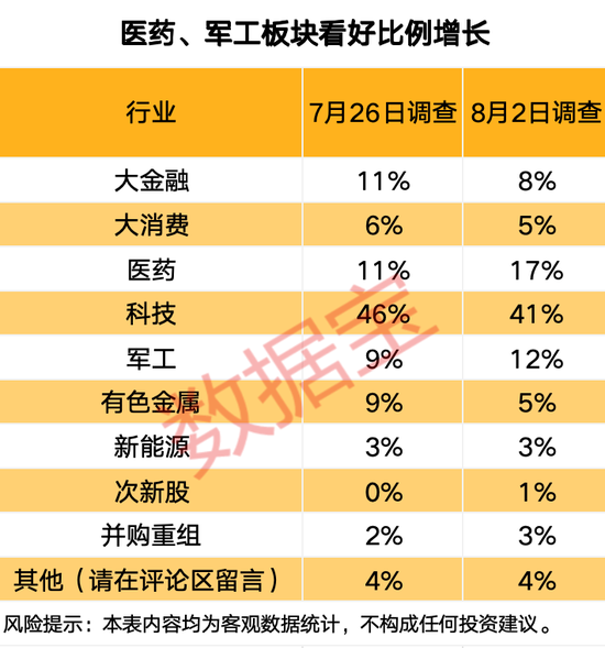 突發(fā)，688230，重大資產(chǎn)重組！關(guān)于A股市場(chǎng)，信息量大