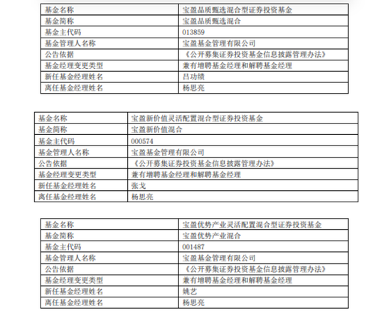寶盈基金績優(yōu)基金經(jīng)理楊思亮卸任三只基金，公司總規(guī)模止步不前
