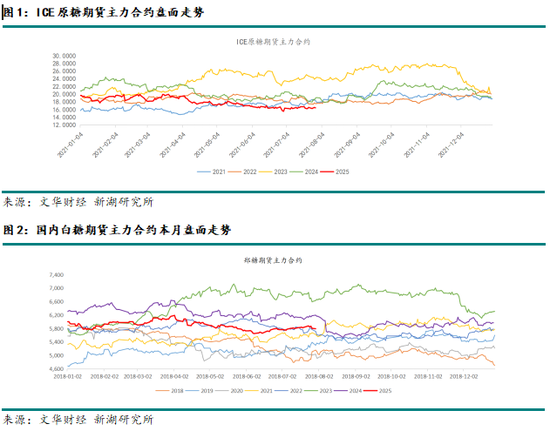 新湖農(nóng)產(chǎn)（白糖）8月報(bào)：長(zhǎng)線基本面偏空，注意短線驅(qū)動(dòng)時(shí)間窗口