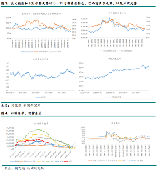新湖農(nóng)產(chǎn)（白糖）8月報(bào)：長(zhǎng)線基本面偏空，注意短線驅(qū)動(dòng)時(shí)間窗口