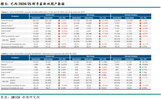 新湖農(nóng)產(chǎn)（白糖）8月報(bào)：長(zhǎng)線基本面偏空，注意短線驅(qū)動(dòng)時(shí)間窗口