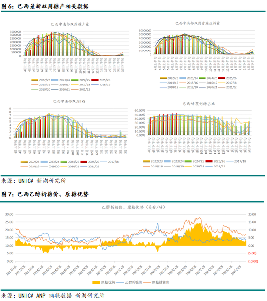 新湖農(nóng)產(chǎn)（白糖）8月報(bào)：長(zhǎng)線基本面偏空，注意短線驅(qū)動(dòng)時(shí)間窗口