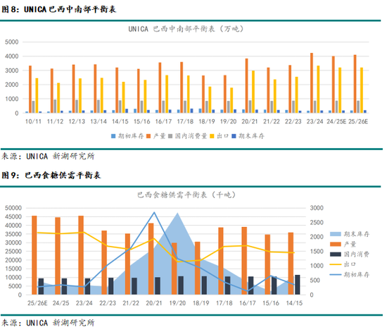 新湖農(nóng)產(chǎn)（白糖）8月報(bào)：長(zhǎng)線基本面偏空，注意短線驅(qū)動(dòng)時(shí)間窗口