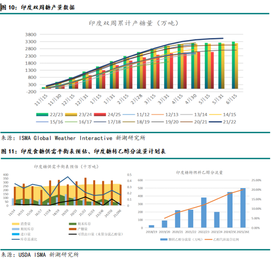 新湖農(nóng)產(chǎn)（白糖）8月報(bào)：長(zhǎng)線基本面偏空，注意短線驅(qū)動(dòng)時(shí)間窗口