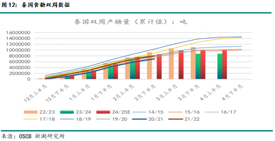 新湖農(nóng)產(chǎn)（白糖）8月報(bào)：長(zhǎng)線基本面偏空，注意短線驅(qū)動(dòng)時(shí)間窗口