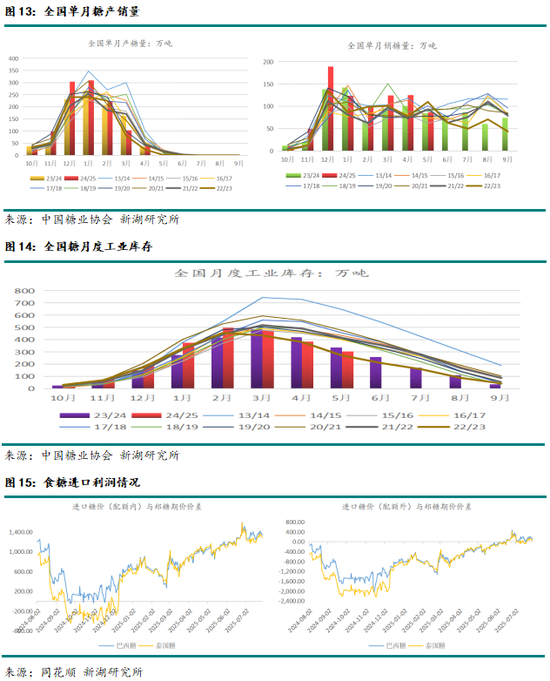 新湖農(nóng)產(chǎn)（白糖）8月報(bào)：長(zhǎng)線基本面偏空，注意短線驅(qū)動(dòng)時(shí)間窗口