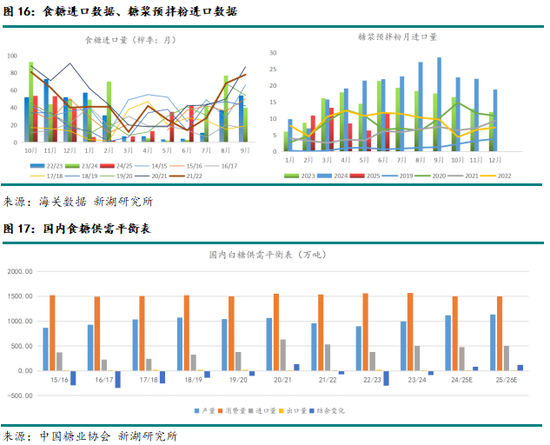 新湖農(nóng)產(chǎn)（白糖）8月報(bào)：長(zhǎng)線基本面偏空，注意短線驅(qū)動(dòng)時(shí)間窗口