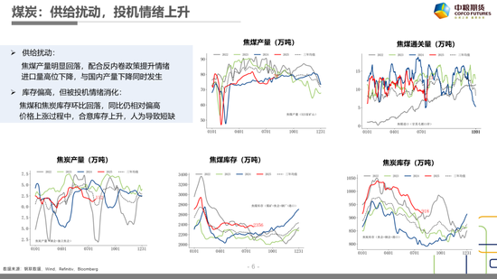【市場聚焦】黑色：樂已極，悲漸生